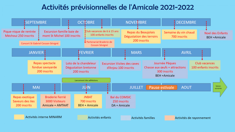 <Activtés prévisionnelles de l'amicale 2021-2022.png>